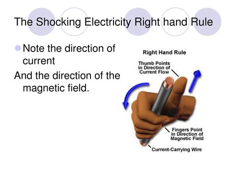Image result for Right Hand Rule Explained