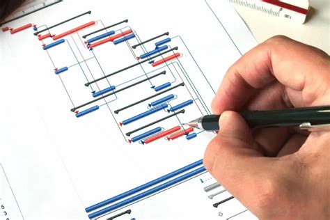 Image result for Programme Management Course