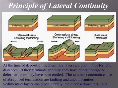 Lateral Continuity 的图像结果