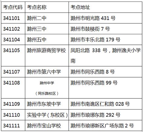 【教育】2022年10月自学考试、教师资格考试滁州考区考点安排公告