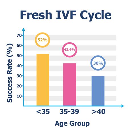 Why Age Matters ? - Zeeva Fertility