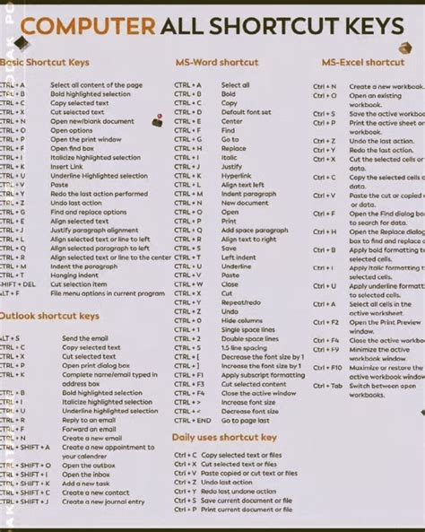 Computer Shortcut Keys List 的图像结果