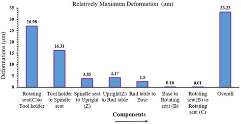 Innovative Structural Optimization and Dynamic Performance Enhancement ...