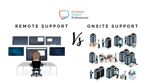 Remote Support vs Onsite Support - CSPro.com.au
