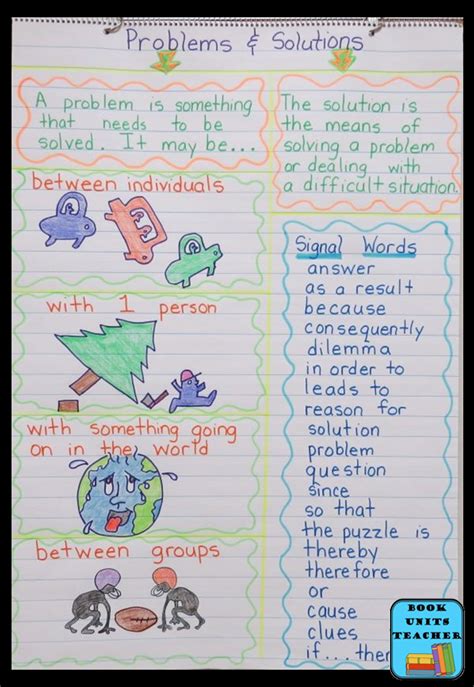 Image result for Problem-Solution Order