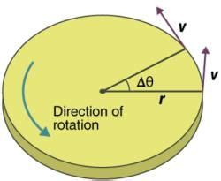 Angular Acceleration - AP Physics C Mechanics - Grade 9 PDF Download