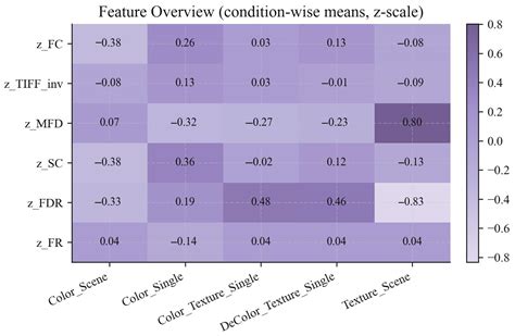 Eye-Tracking and Emotion-Based Evaluation of Wardrobe Front Colors and ...