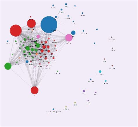 Email Metadata 的图像结果