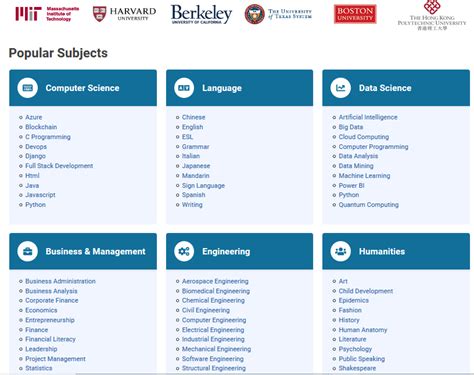 Top 13 Free Educational Apps For Students To Use This 2021