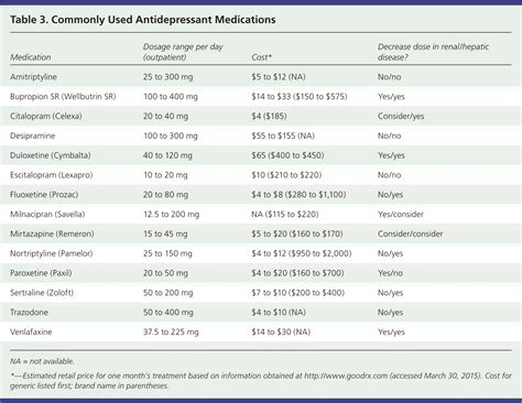 Common Questions About the Pharmacologic Management of Depression in Adults | AAFP