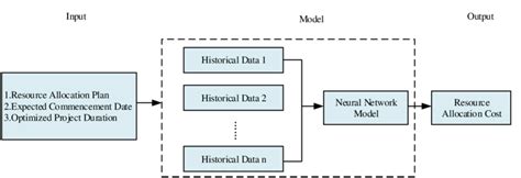 Image result for Resource Optimization