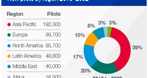 Aviation Jobs - Posts From All Over The World: Boeing: Demand For ...