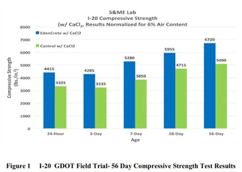 EdenCrete® | Eden Innovations