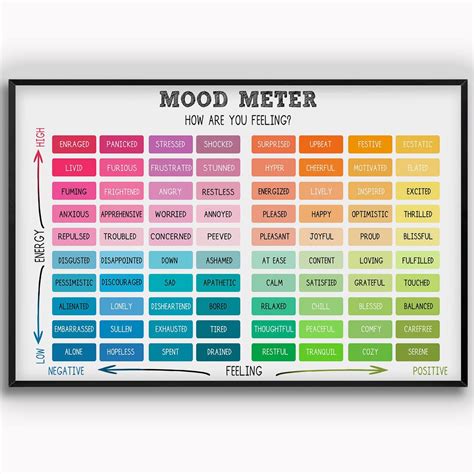 Audree Mood Meter Poster, Mental Health Poster For India | Ubuy