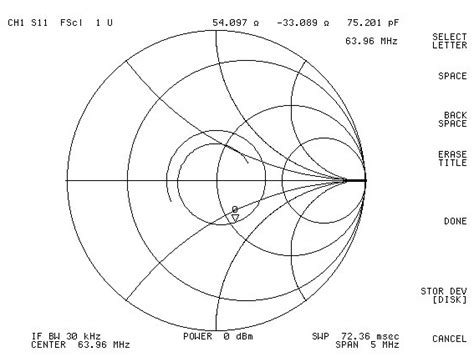 Image result for Transmission Line Matching Smith Chart