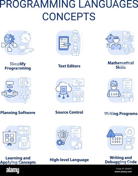 Image result for Programming Languages