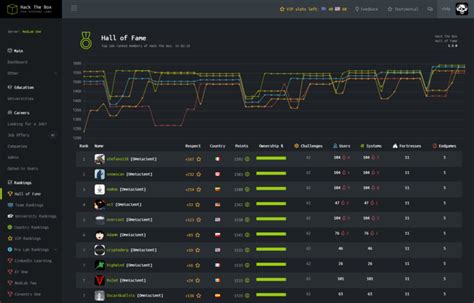 Image result for Hack the Box Employees