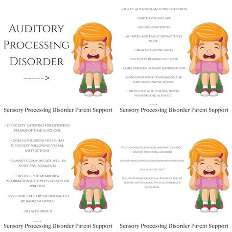 Auditory Processing System 的图像结果