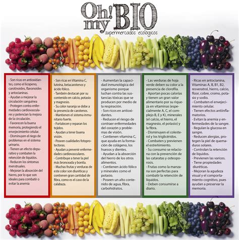 Tabla De Colores De Frutas Y Verduras