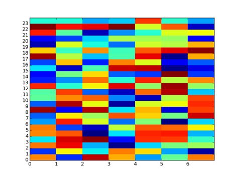 White Color Array Python 的图像结果