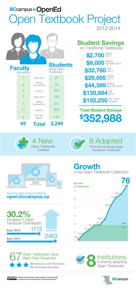 Image result for Open Course Library