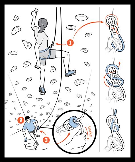 Defining The Basics: A Practical Guide To Rocking The Fundamentals
