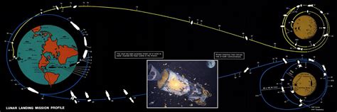 Image result for Apollo 13 Lunar Module