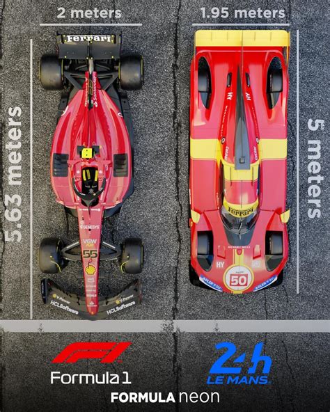 F1 vs Le Mans Hyper Car Size Comparison 🏎🔥 : r/wec