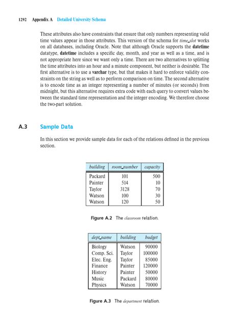 Image result for Concepts of Database Systems