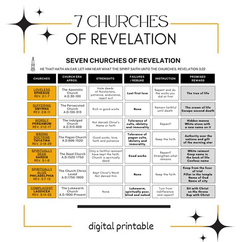 The Seven Churches of Revelation Comparison Chart Printable Digital ...