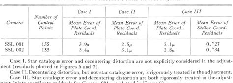 Image result for Decentering Distortion Example