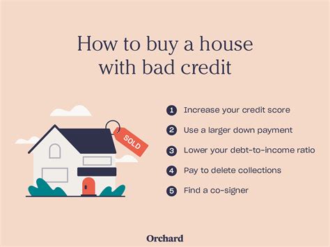 Is 636 A Good Credit Score To Buy A House