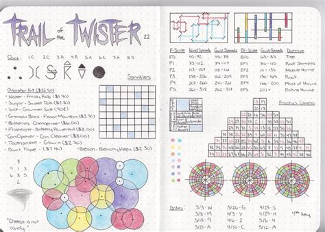 Image result for The Notebook Part 2