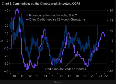 Commodity Cycle 的图像结果