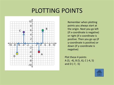 Image result for Finding Linear Equations Using Two Coordinates