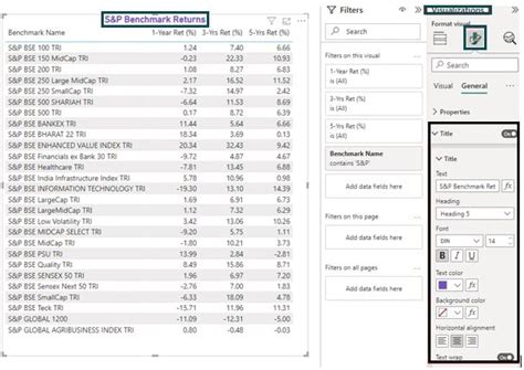 Image result for Power BI Conditional Formatting Tooltips