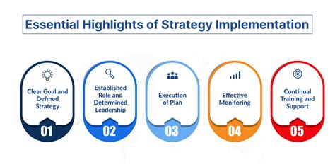 Image result for Strategic Implementation Vector
