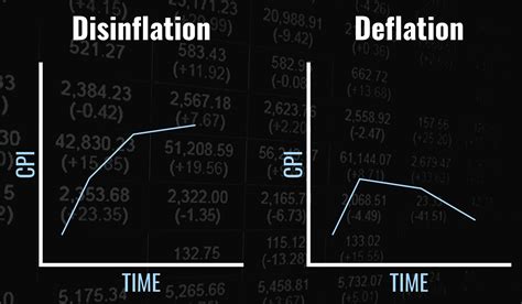 What Is Disinflation? Definition, Example & Impact - TheStreet