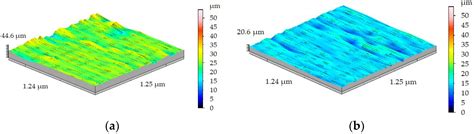 Tool Wear and Surface Roughness in Turning of Metal Matrix Composite ...
