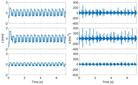Experiences Using MEMS Accelerometers on Railway Bearers at Switches ...