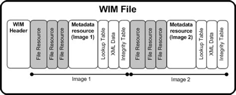 Open Wim File 的图像结果
