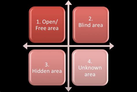Image result for Size of an Array Java