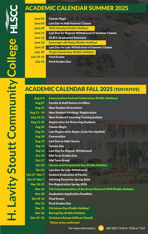 HLSCC: All courses