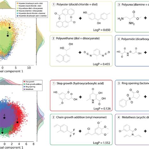 Image result for Polymerization Reaction