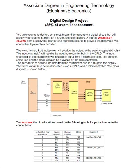 Image result for Mini Project for CLP PL/SQL E2 Solution