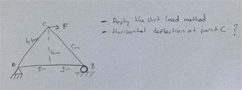 Unit Load Method Deflection 的图像结果