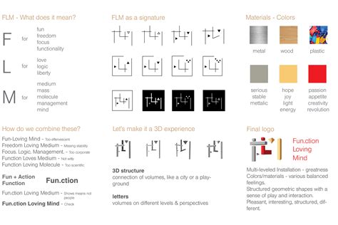 What Does Flm Mean - freeant