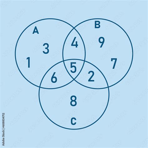 Image result for Union vs Intersection Math