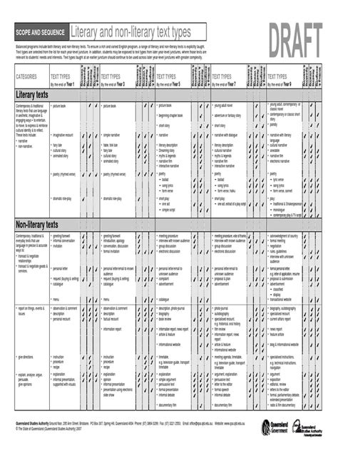 Text Types List 的图像结果