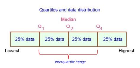 Image result for Continuous Numerical Data Examples
